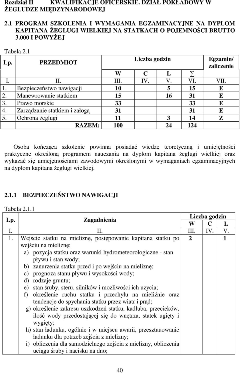 Ochrona eglugi 11 3 14 Z RAZEM: 100 4 14 Osoba koczca szkolenie powinna posiada wiedz teoretyczn i umiejtnoci praktyczne okrelon programem nauczania na dyplom kapitana eglugi wielkiej oraz wykaza si