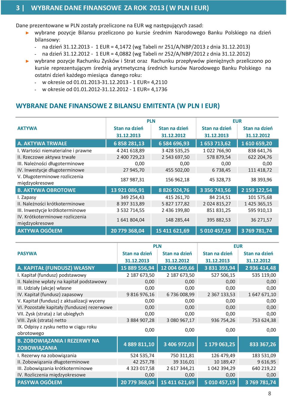 2013-1 EUR = 4,1472 (wg Tabeli nr 251/A/NBP/2013 z dnia 31.12.