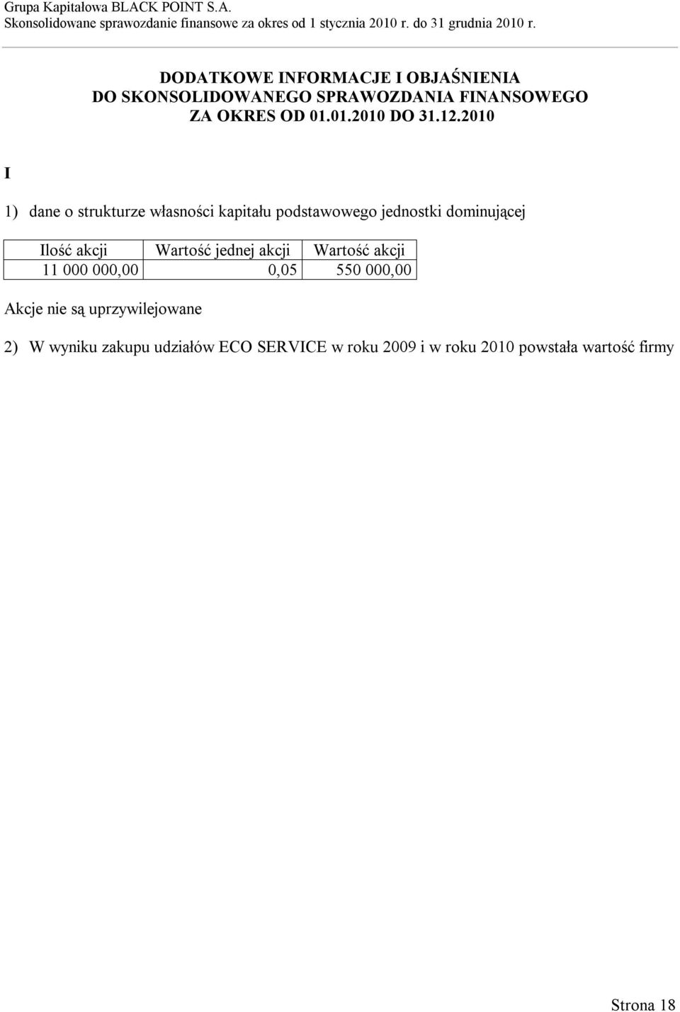 2010 I 1) dane o strukturze własności kapitału podstawowego jednostki dominującej Ilość akcji