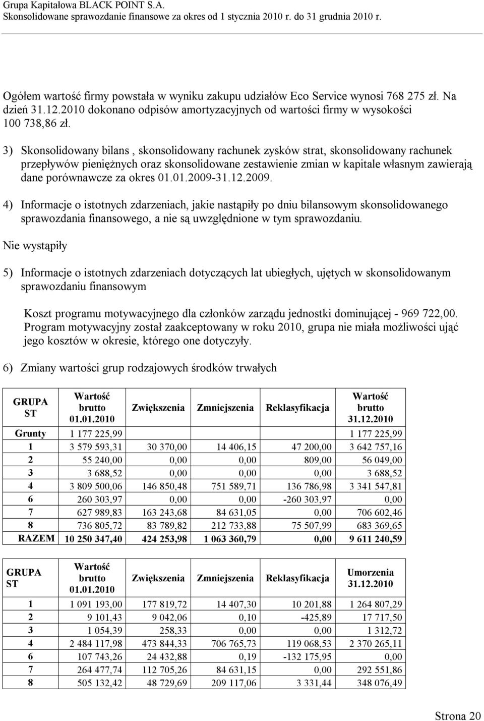 okres 01.01.2009-31.12.2009. 4) Informacje o istotnych zdarzeniach, jakie nastąpiły po dniu bilansowym skonsolidowanego sprawozdania finansowego, a nie są uwzględnione w tym sprawozdaniu.