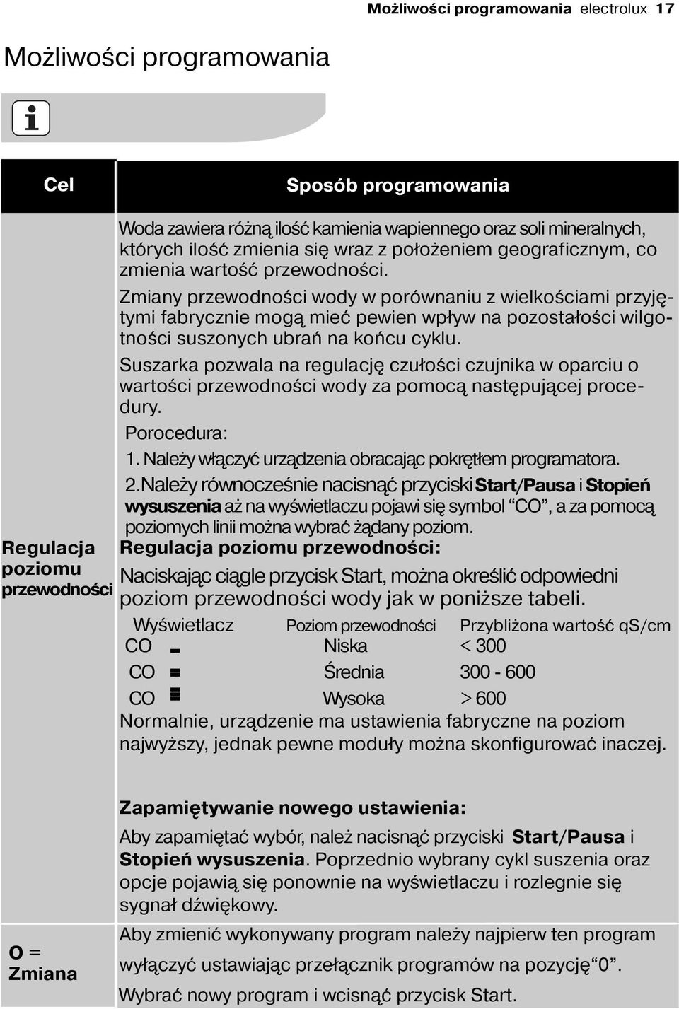 Zmiany przewodności wody w porównaniu z wielkościami przyjętymi fabrycznie mogą mieć pewien wpływ na pozostałości wilgotności suszonych ubrań na końcu cyklu.