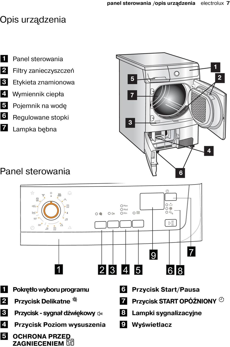 6 8 7 1 Pokrętło wyboru programu 6 Przycisk Start/Pausa 2 Przycisk Delikatne 7 Przycisk START OPÓŹNIONY 3 Przycisk