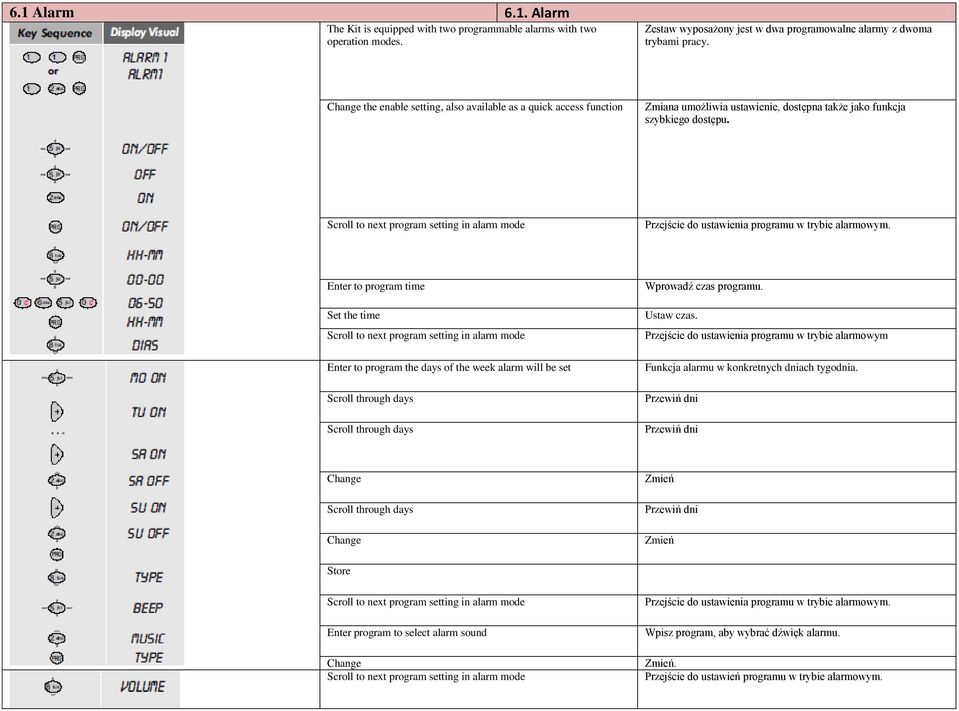 Scroll to next program setting in alarm mode Przejście do ustawienia programu w trybie alarmowym.