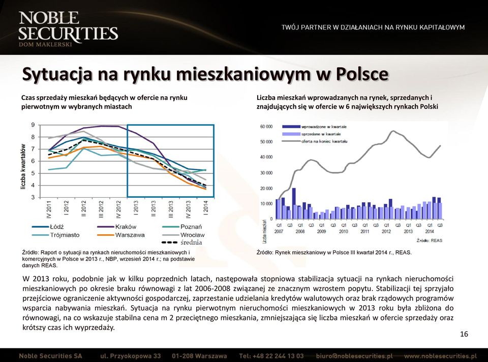 Źródło: Rynek mieszkaniowy w Polsce III kwartał 2014 r., REAS.