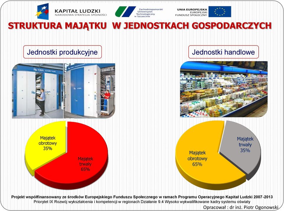 Jednostki handlowe Majątek obrotowy 35%