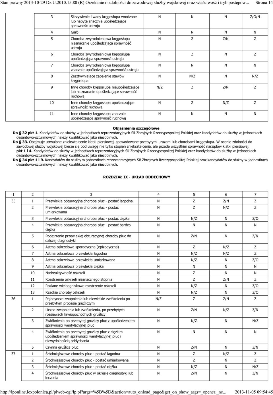 nieupośledzające lub nieznacznie upośledzające sprawność ruchową 10 Inne choroby kręgosłupa upośledzające sprawność ruchową 11 Inne choroby kręgosłupa znacznie upośledzające sprawność ruchową N N/Z N