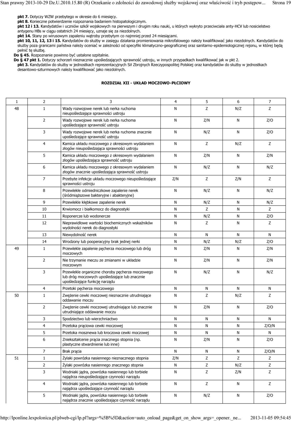 pkt 14. Stany po wirusowym zapaleniu wątroby przebytym co najmniej przed 24 miesiącami. pkt 10, 11, 12, 13 i 15.