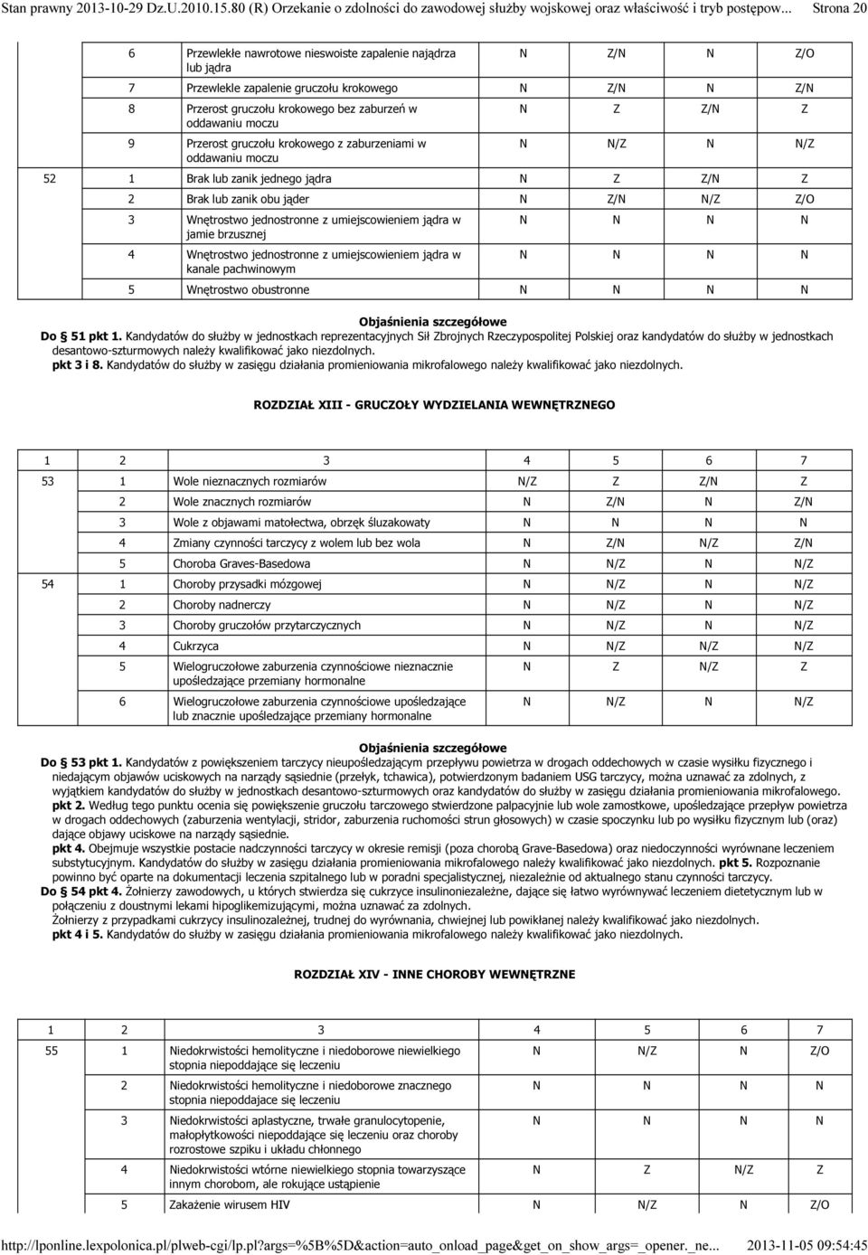 w jamie brzusznej 4 Wnętrostwo jednostronne z umiejscowieniem jądra w kanale pachwinowym 5 Wnętrostwo obustronne Do 51 pkt 1.