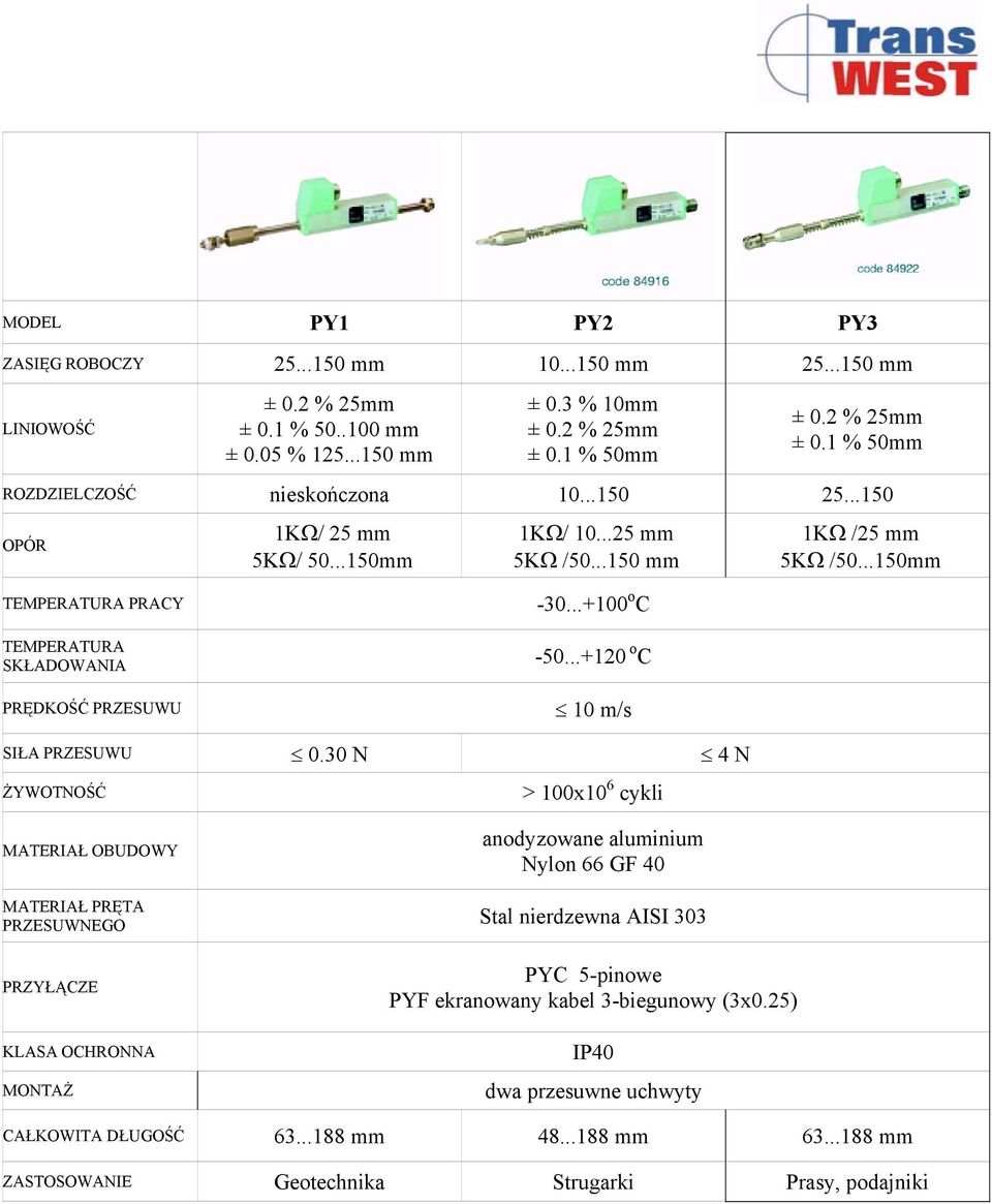 ..150 mm 1KΩ /25 mm 5KΩ /50...150mm PRZESUWU 10 m/s SIŁA PRZESUWU 0.