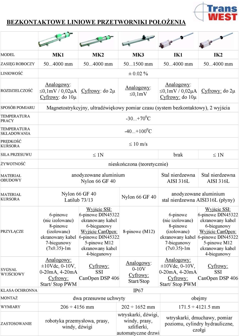 ..+100 0 C 10 m/s SIŁA PRZESUWU 1N brak 1N (teoretycznie) AISI 316L AISI 316L KURSORA SYGNAŁ WYJŚCIOWY 6-pinowe (nie izolowane) 8-pinowe (izolowane) 7-biegunowy (7x0.