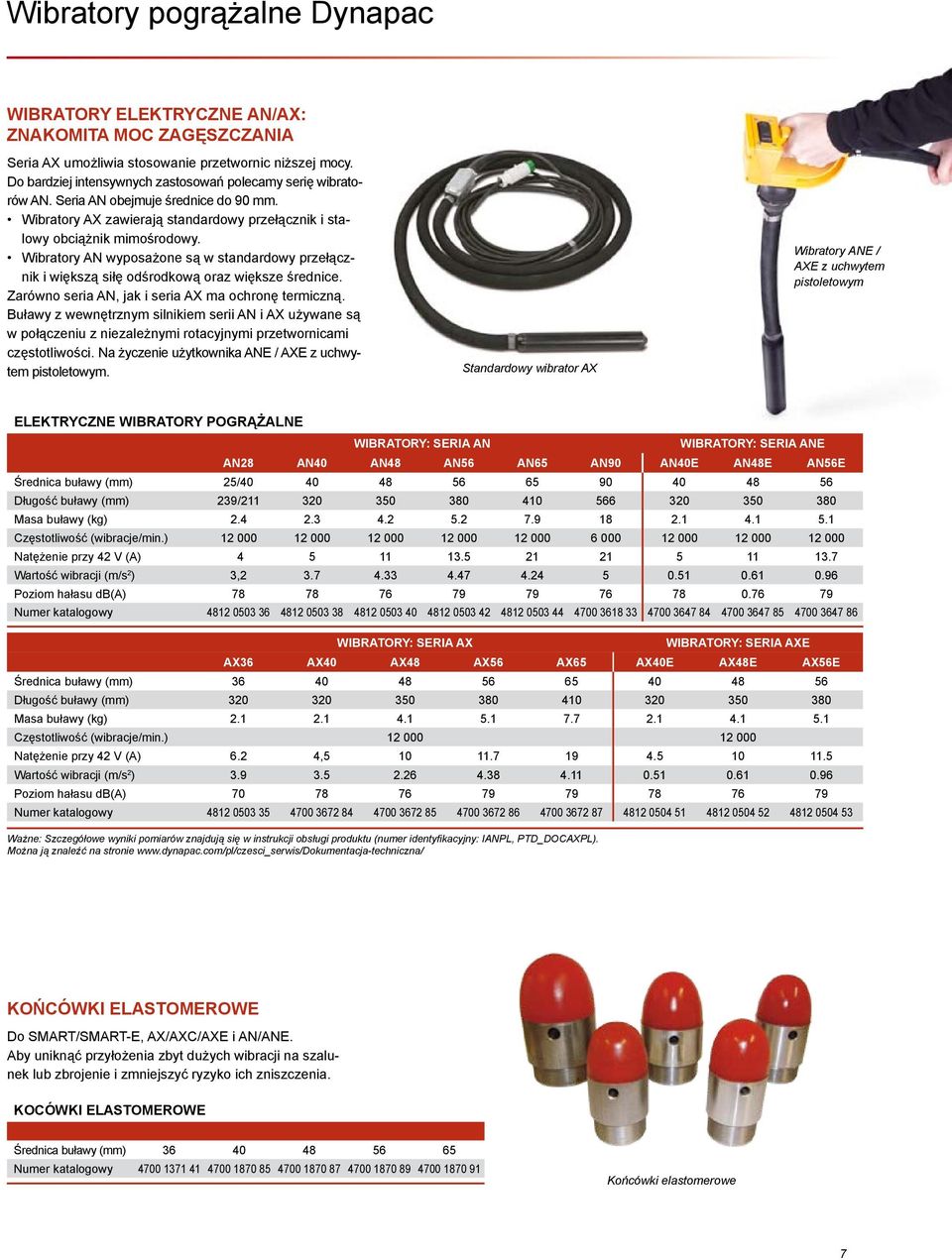 Wibratory AN wyposażone są w standardowy przełącznik i większą siłę odśrodkową oraz większe średnice. Zarówno seria AN, jak i seria AX ma ochronę termiczną.