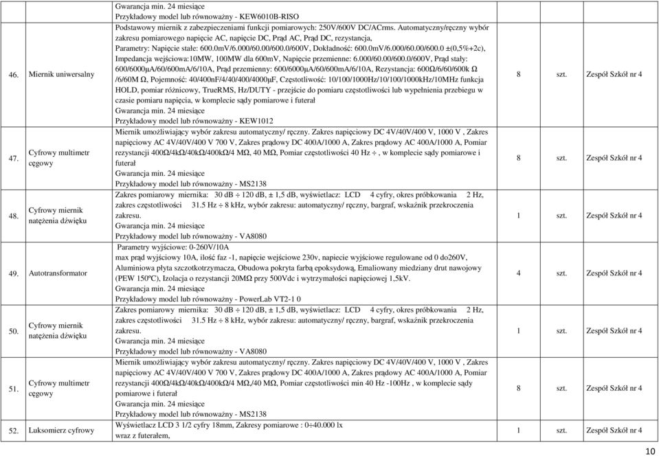 Automatyczny/ręczny wybór zakresu pomiarowego napięcie AC, napięcie DC, Prąd AC, Prąd DC, rezystancja, Parametry: Napięcie stałe: 600.0mV/6.000/60.00/600.