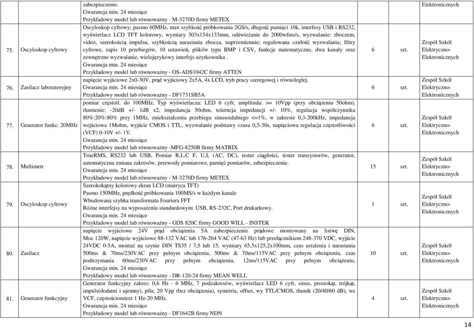 wymiary 303x154x133mm, odświeŝanie do 2000wfms/s, wyzwalanie: zboczem, video, szerokością impulsu, szybkością narastania zbocza, naprzemiennie; regulowana czułość wyzwalania; filtry cyfrowe, zapis 10