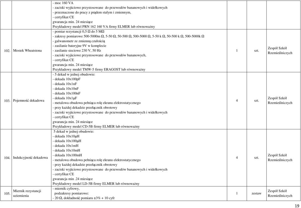 24 miesiące Przykładowy model PRN 162 160 VA firmy ELMER lub równowaŝny - pomiar rezystancji 0,5 Ω do 5 MΩ - zakresy pomiarowe 500-5000m Ω, 5-50 Ω, 50-500 Ω, 500-5000 Ω, 5-50 k Ω, 50-500 k Ω,