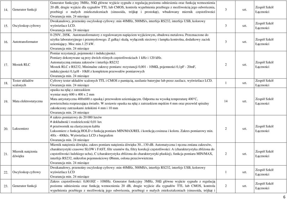 Generator funkcji Generator funkcyjny 3MHz, 50Ω główne wyjście sygnału z regulacją poziomu odniesienia oraz funkcją wzmocnienia 20 db, drugie wyjście dla sygnałów TTL lub CMOS, kontrola wypełnienia