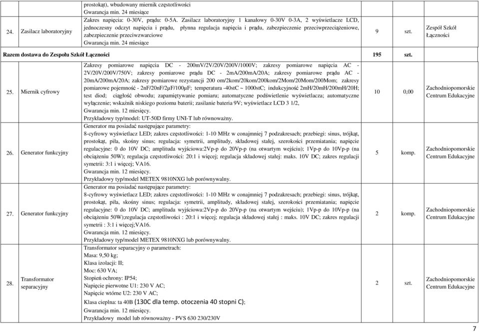 przeciwzwarciowe 9 szt. Razem dostawa do Zespołu Szkół 195 szt. 25. Miernik cyfrowy 26. Generator funkcyjny 27. Generator funkcyjny 28.