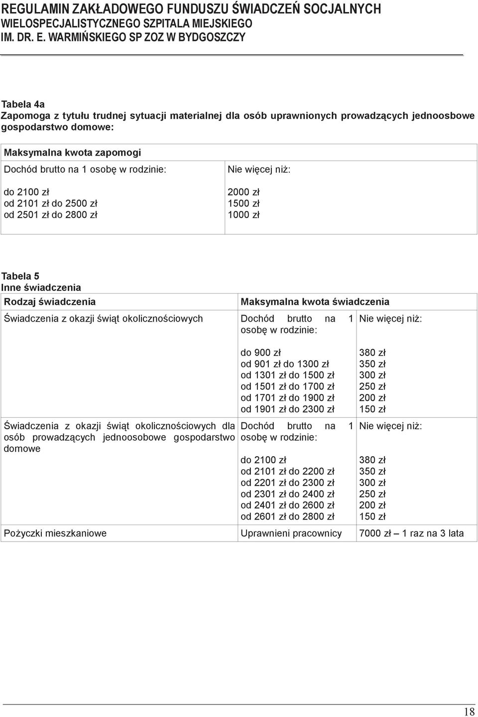 brutto na 1 osob w rodzinie: wiadczenia z okazji wit okolicznociowych dla osób prowadzcych jednoosobowe gospodarstwo domowe do 900 zł od 901 zł do 1300 zł od 1301 zł do 1500 zł od 1501 zł do 1700 zł