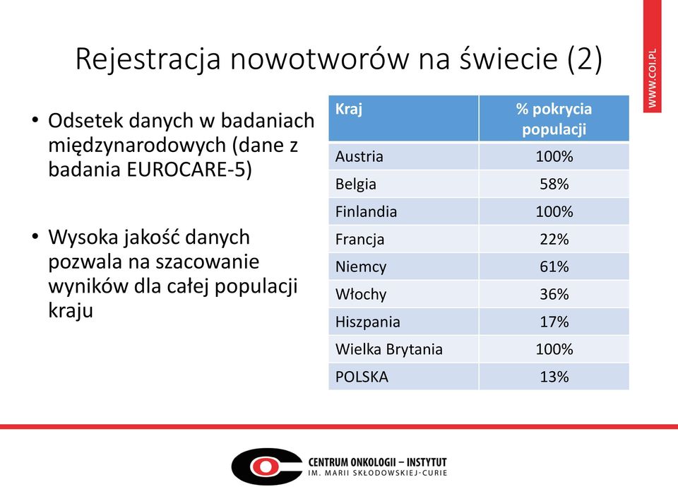 całej populacji kraju Kraj % pokrycia populacji Austria 100% Belgia 58% Finlandia