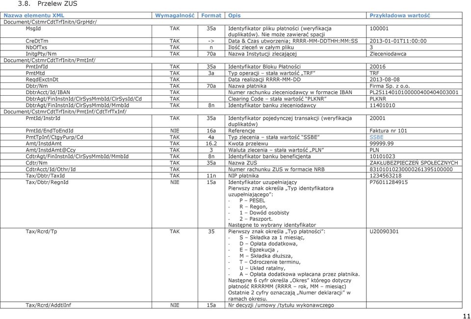 Zleceniodawca Document/CstmrCdtTrfInitn/PmtInf/ PmtInfId TAK 35a Identyfikator Bloku Płatności 20016 PmtMtd TAK 3a Typ operacji stała wartość TRF TRF ReqdExctnDt TAK Data realizacji RRRR-MM-DD