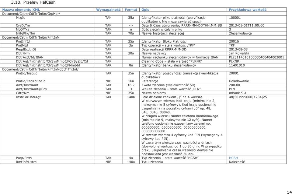 Zleceniodawca Document/CstmrCdtTrfInitn/PmtInf/ PmtInfId TAK 35a Identyfikator Bloku Płatności 20016 PmtMtd TAK 3a Typ operacji stała wartość TRF TRF ReqdExctnDt TAK Data realizacji RRRR-MM-DD