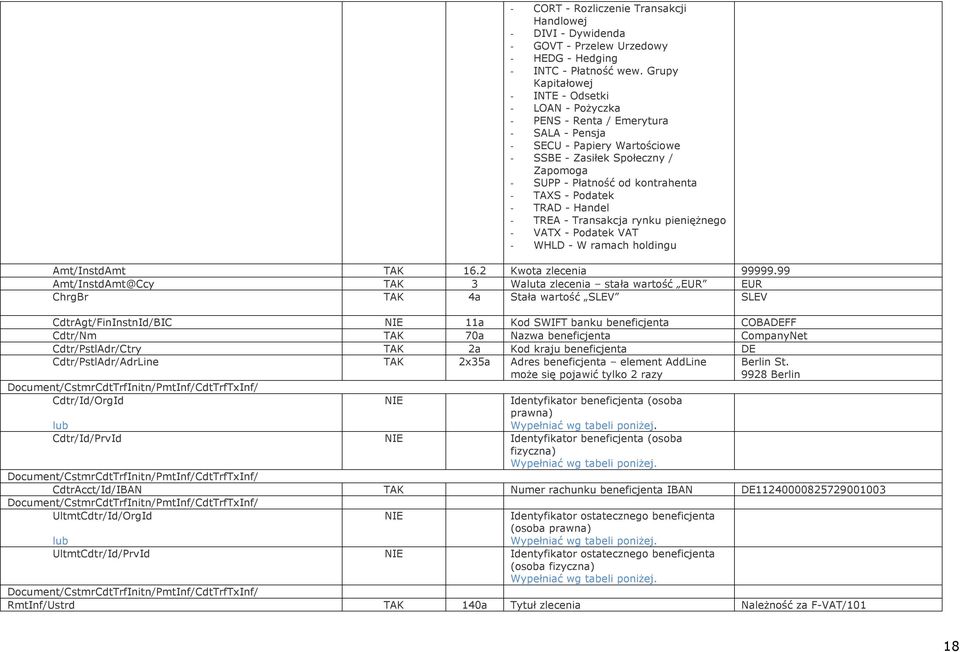 TAXS - Podatek - TRAD - Handel - TREA - Transakcja rynku pieniężnego - VATX - Podatek VAT - WHLD - W ramach holdingu Amt/InstdAmt TAK 16.2 Kwota zlecenia 99999.