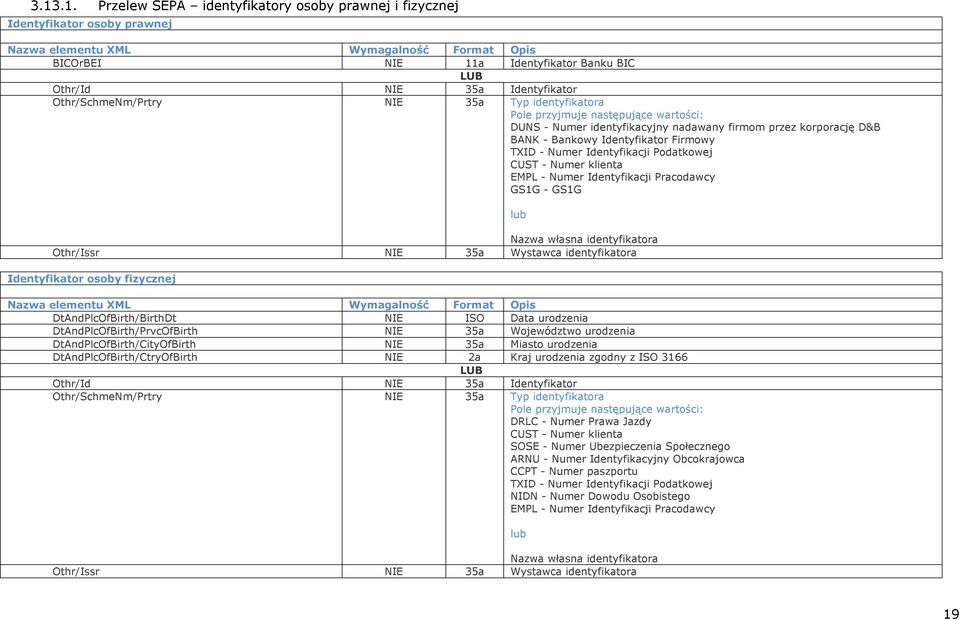TXID - Numer Identyfikacji Podatkowej CUST - Numer klienta EMPL - Numer Identyfikacji Pracodawcy GS1G - GS1G Nazwa własna identyfikatora Othr/Issr NIE 35a Wystawca identyfikatora Identyfikator osoby