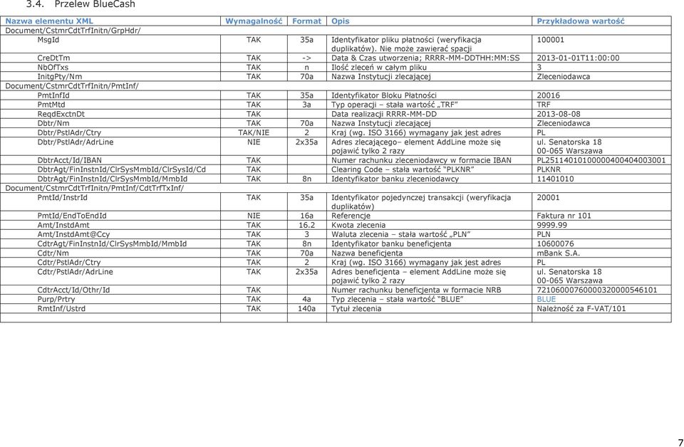Zleceniodawca Document/CstmrCdtTrfInitn/PmtInf/ PmtInfId TAK 35a Identyfikator Bloku Płatności 20016 PmtMtd TAK 3a Typ operacji stała wartość TRF TRF ReqdExctnDt TAK Data realizacji RRRR-MM-DD