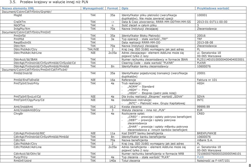 Nie może zawierać spacji CreDtTm TAK -> Data & Czas utworzenia; RRRR-MM-DDTHH:MM:SS 2013-01-01T11:00:00 NbOfTxs TAK n Ilość zleceń w całym pliku 3 InitgPty/Nm TAK 70a Nazwa Instytucji zlecającej