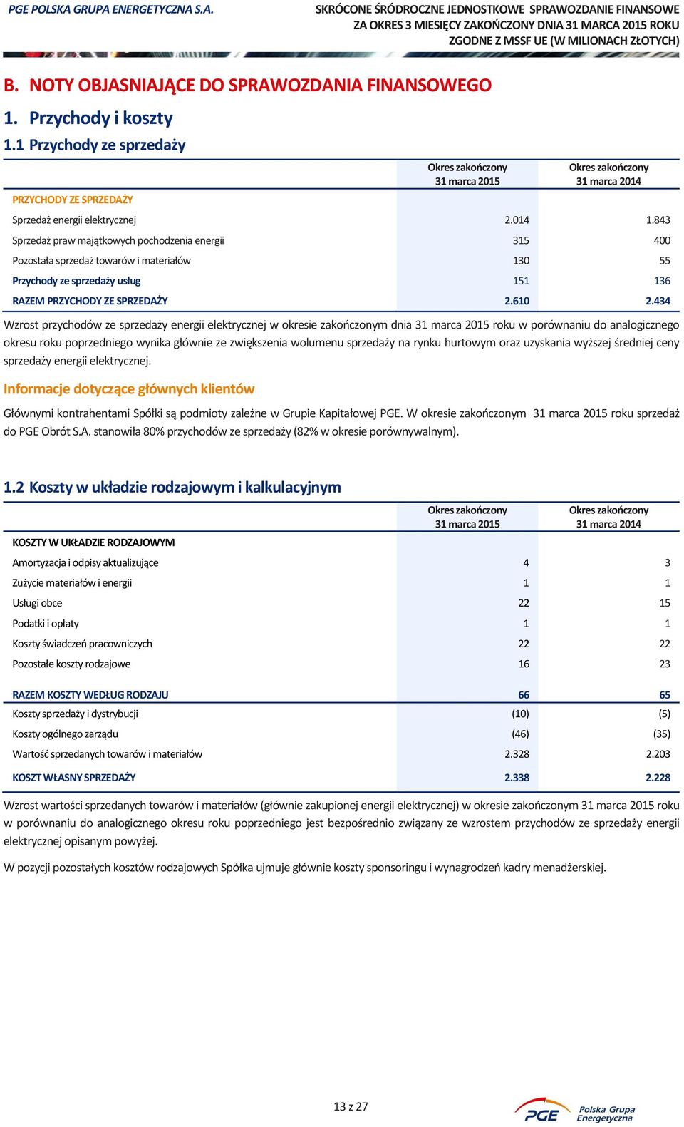 434 Wzrost przychodów ze sprzedaży energii elektrycznej w okresie zakończonym dnia roku w porównaniu do analogicznego okresu roku poprzedniego wynika głównie ze zwiększenia wolumenu sprzedaży na