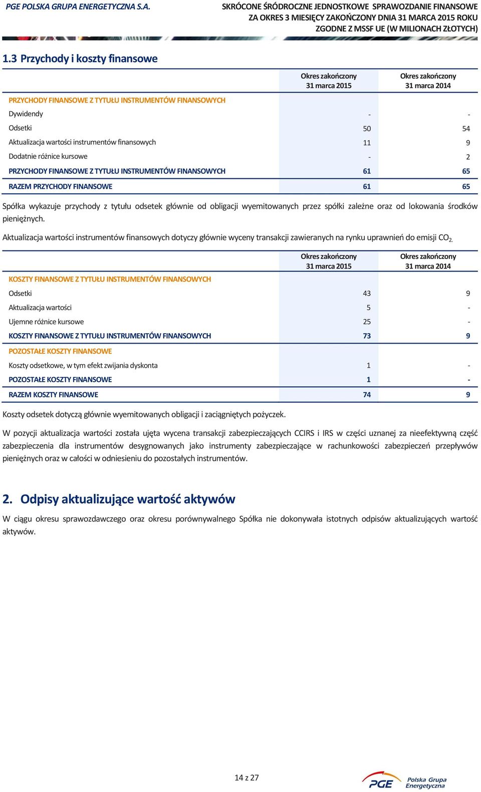 lokowania środków pieniężnych. Aktualizacja wartości instrumentów finansowych dotyczy głównie wyceny transakcji zawieranych na rynku uprawnień do emisji CO 2.