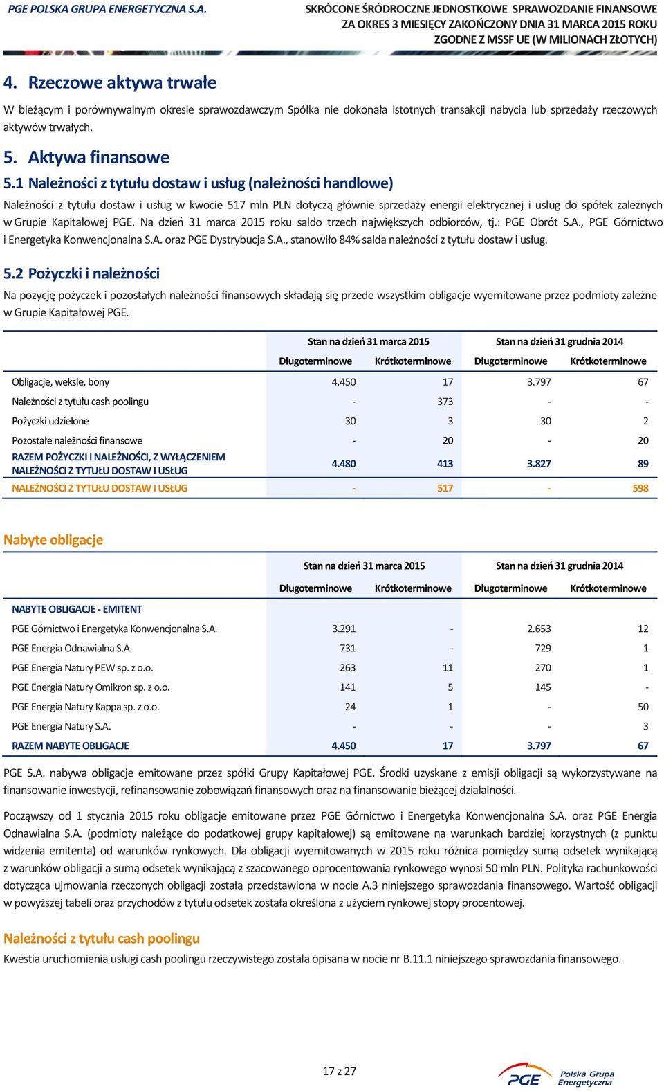 Kapitałowej PGE. Na dzień roku saldo trzech największych odbiorców, tj.: PGE Obrót S.A., PGE Górnictwo i Energetyka Konwencjonalna S.A. oraz PGE Dystrybucja S.A., stanowiło 84% salda należności z tytułu dostaw i usług.