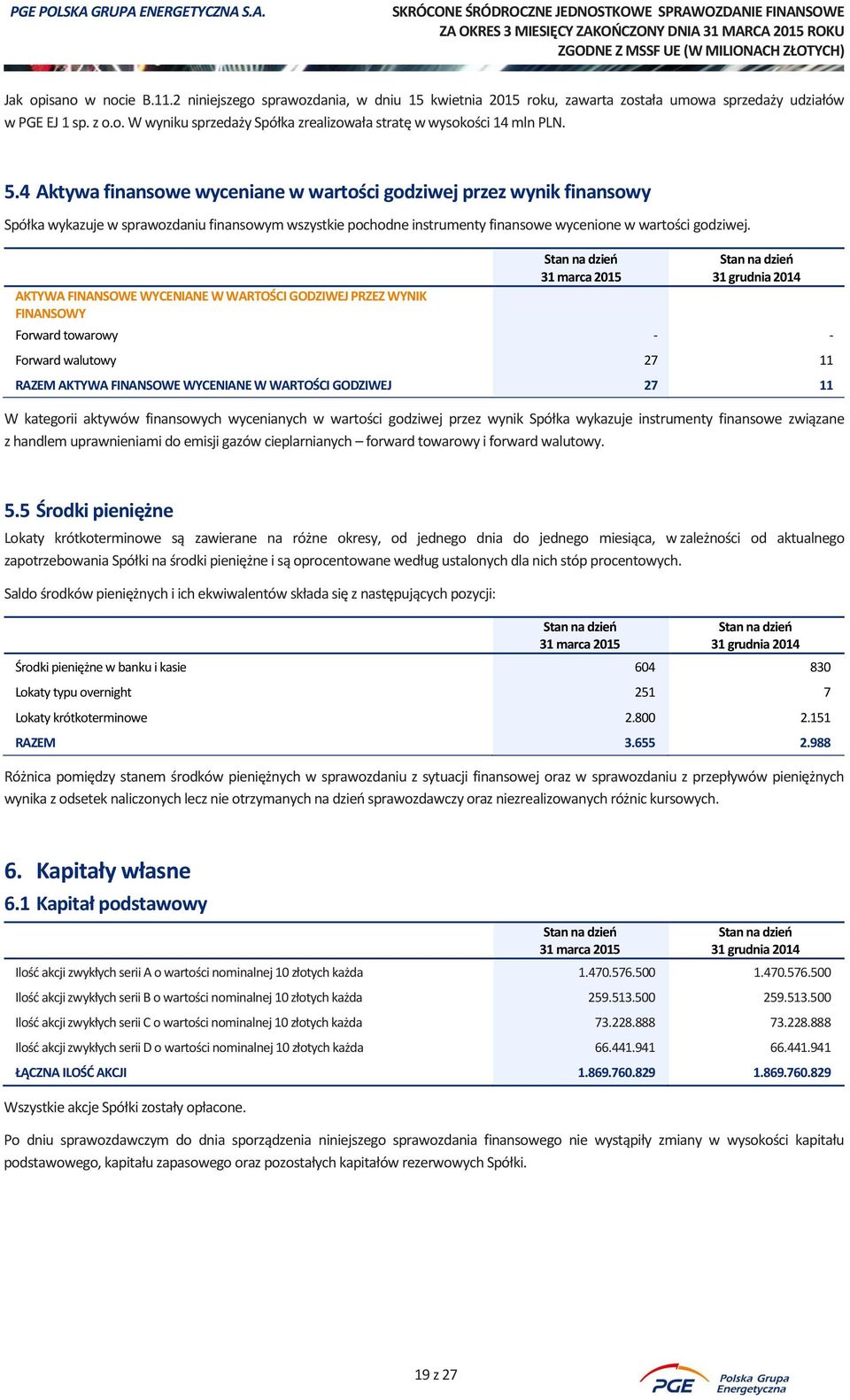 AKTYWA FINANSOWE WYCENIANE W WARTOŚCI GODZIWEJ PRZEZ WYNIK FINANSOWY Forward towarowy - - Forward walutowy 27 11 RAZEM AKTYWA FINANSOWE WYCENIANE W WARTOŚCI GODZIWEJ 27 11 W kategorii aktywów