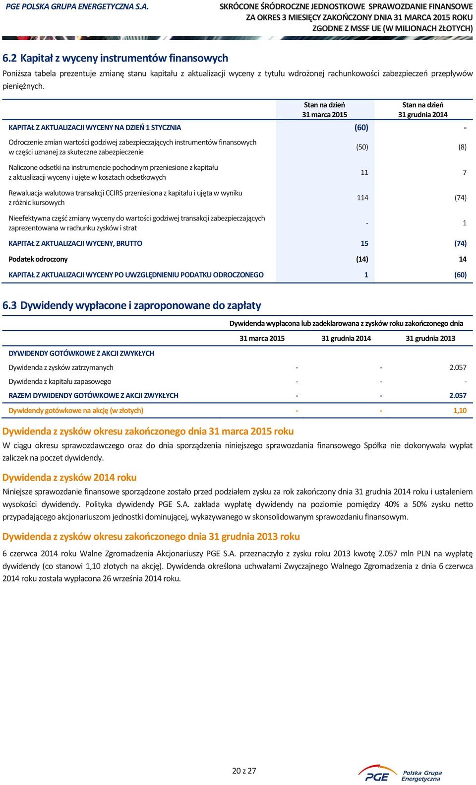 na instrumencie pochodnym przeniesione z kapitału z aktualizacji wyceny i ujęte w kosztach odsetkowych Rewaluacja walutowa transakcji CCIRS przeniesiona z kapitału i ujęta w wyniku z różnic kursowych