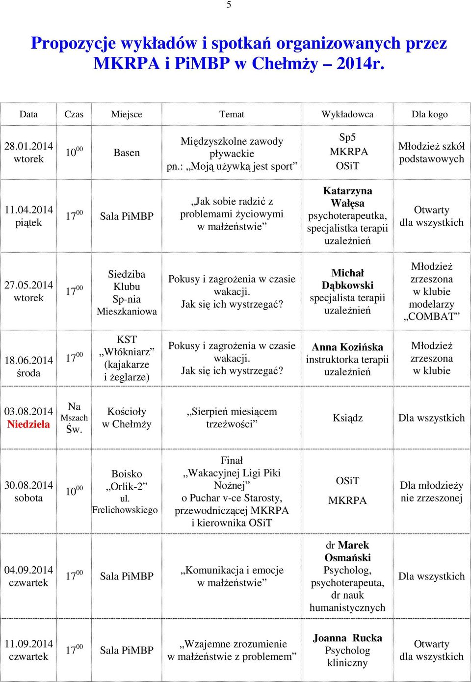 2014 piątek 17 00 Sala PiMBP Jak sobie radzić z problemami życiowymi w małżeństwie Katarzyna Wałęsa psychoterapeutka, specjalistka terapii uzależnień Otwarty dla wszystkich 27.05.