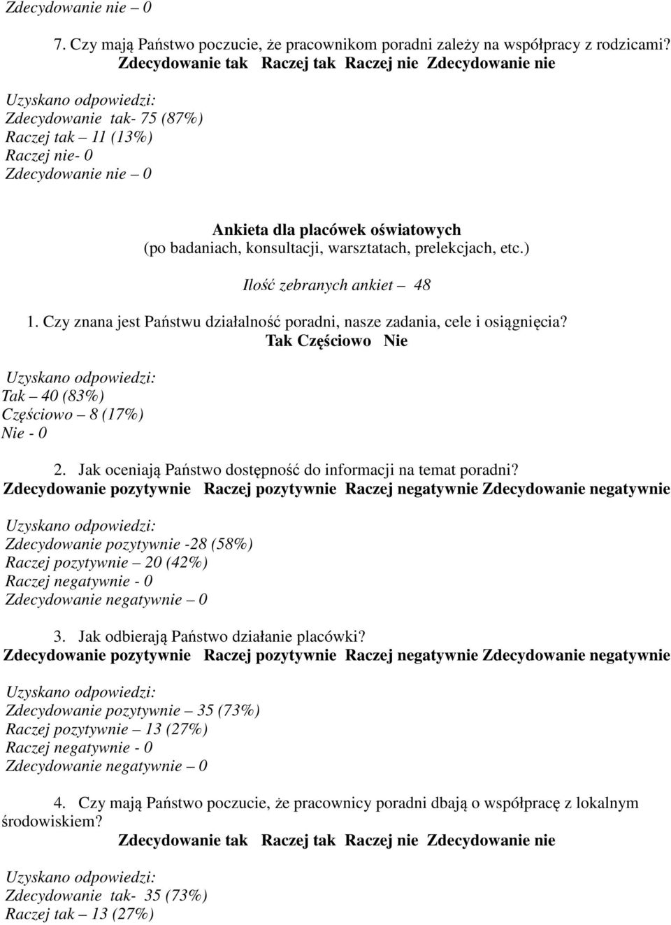 ) Ilość zebranych ankiet 48 1. Czy znana jest Państwu działalność poradni, nasze zadania, cele i osiągnięcia? Tak Częściowo Nie Tak 40 (83%) Częściowo 8 (17%) Nie - 0 2.
