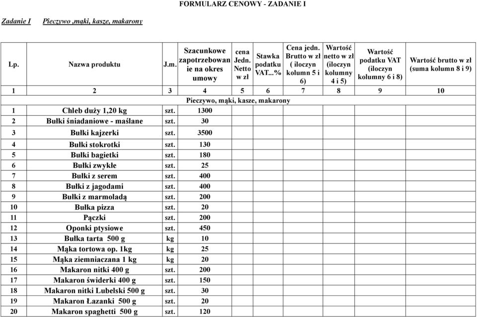 1300 2 Bułki śniadaniowe - maślane szt. 30 3 Bułki kajzerki szt. 3500 4 Bułki stokrotki szt. 130 5 Bułki bagietki szt. 180 6 Bułki zwykłe szt. 25 7 Bułki z serem szt. 400 8 Bułki z jagodami szt.