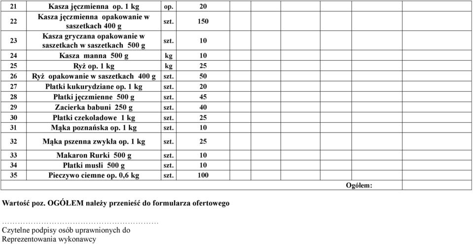 45 29 Zacierka babuni 250 g szt. 40 30 Płatki czekoladowe 1 kg szt. 25 31 Mąka poznańska op. 1 kg szt. 10 32 Mąka pszenna zwykła op. 1 kg szt. 25 33 Makaron Rurki 500 g szt.