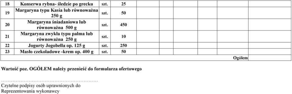 450 21 Margaryna zwykła typu palma lub równoważna 250 g szt. 10 22 Jogurty Jogobella op. 125 g szt.