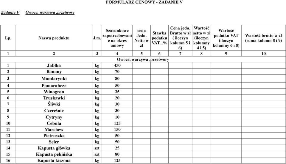 Brutto w zł ( iloczyn kolumn 5 i 6) netto w zł kolumny 4 i 5) podatku VAT kolumny 6 i 8) brutto w zł (suma kolumn 8 i 9) 1 2 3 4 5 6 7 8 9 10 Owoce,