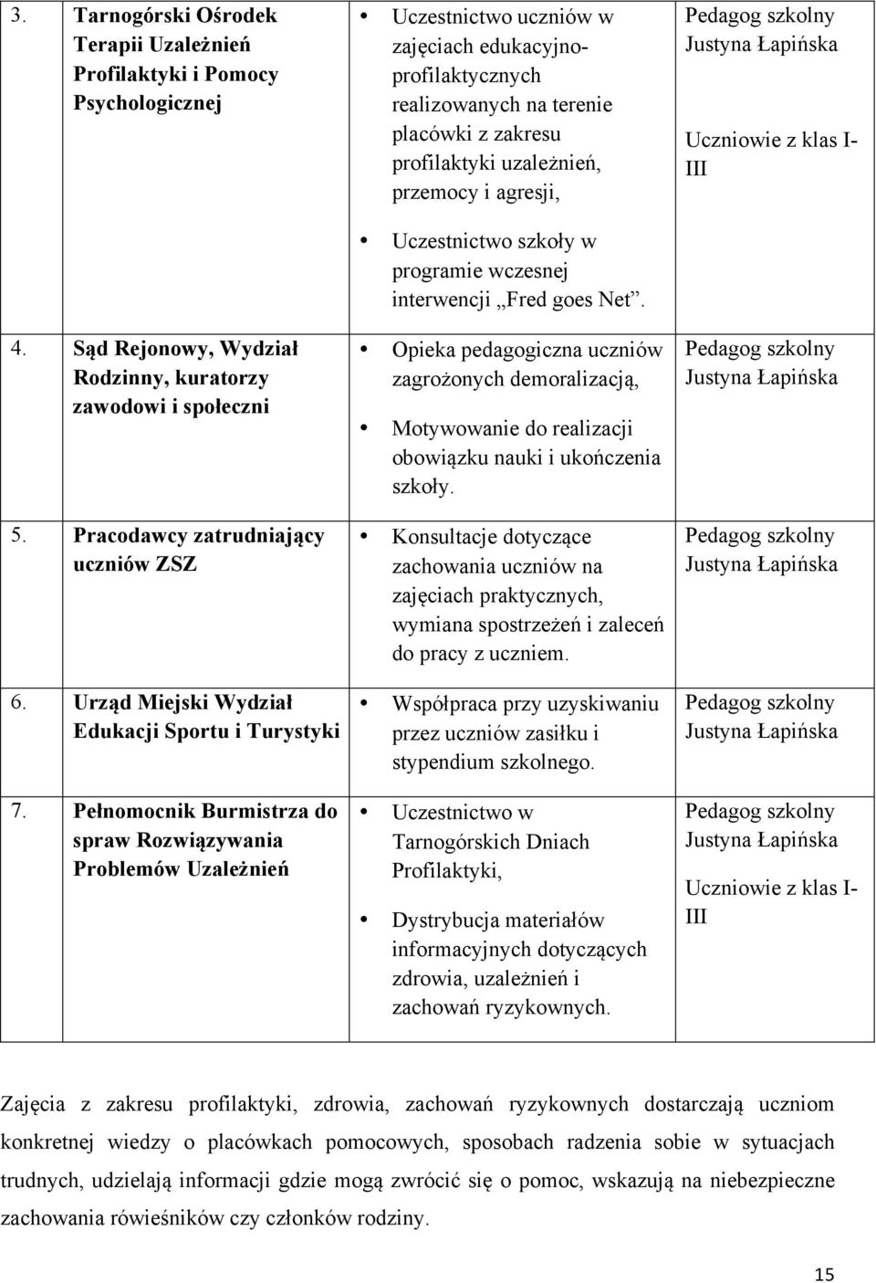 Pełnomocnik Burmistrza do spraw Rozwiązywania Problemów Uzależnień Uczestnictwo uczniów w zajęciach edukacyjnoprofilaktycznych realizowanych na terenie placówki z zakresu profilaktyki uzależnień,