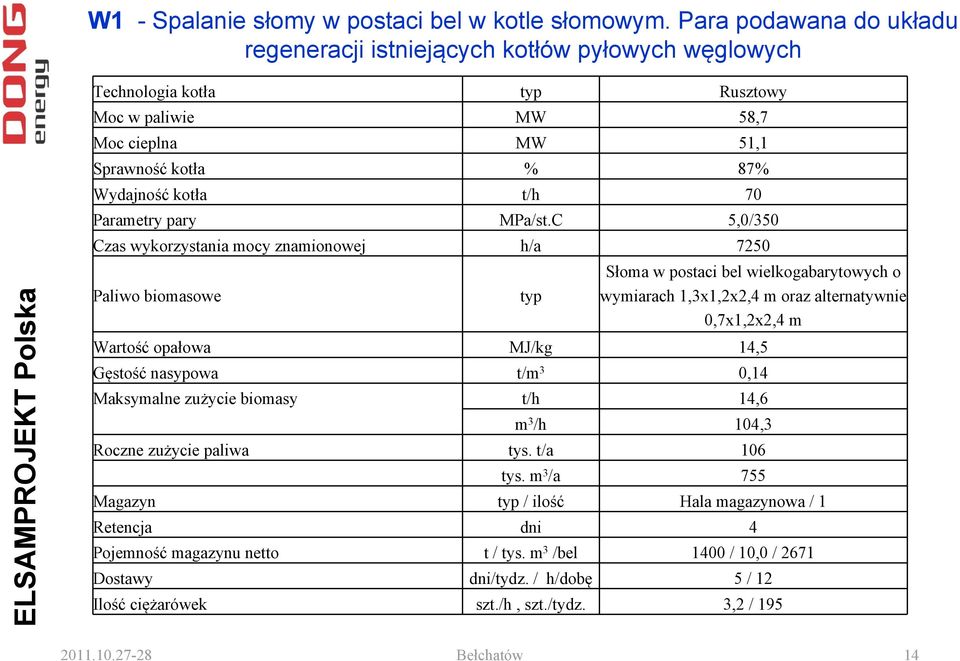 Parametry pary MPa/st.