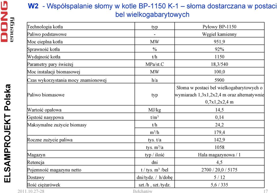 C 18,3/540 Moc instalacji biomasowej MW 100,0 Czas wykorzystania mocy znamionowej h/a 5900 Paliwo biomasowe typ Słoma w postaci bel wielkogabarytowych o wymiarach 1,3x1,2x2,4 m oraz alternatywnie