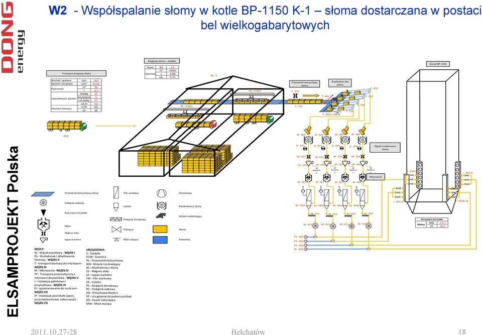 5175 RS SUW1 RS S RS SUW2 Przenośnik łańcuchowy słomy T ES1 T PŁ1 T WR T MW 1 4 Rozdzielacz bel słomy T PŁ5 T PŁ4 T PŁ3 T PŁ2 Kocioł BP 1150 WW M RS1 M RS2 M RS3 M RS4 Przenośnik łańcuchowy słoma