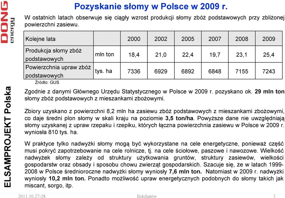 ha 7336 6929 6892 6848 7155 7243 Zgodnie z danymi Głównego Urzędu Statystycznego w Polsce w 2009 r. pozyskano ok. 29 mln ton słomy zbóż podstawowych z mieszankami zbożowymi.