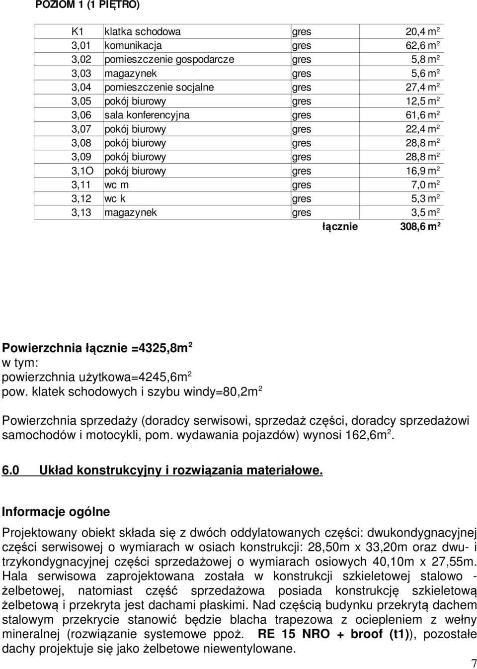 3,13 magazynek gres 3,5 łącznie 308,6 Powierzchnia łącznie =4325,8 w tym: powierzchnia użytkowa=4245,6 pow.