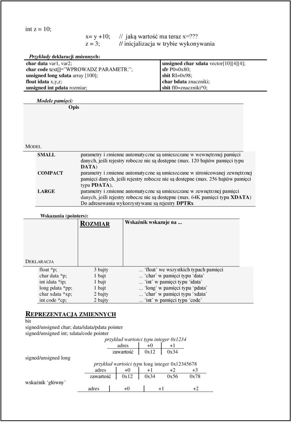 unsigned int pdata rozmiar; unsigned char xdata vector[10][4][4]; sfr P0=0x80; sbit RI=0x98; char bdata znaczniki; sbit fl0=znaczniki^0; Modele pamięci: Opis MODEL SMALL COMPACT LARGE parametry i
