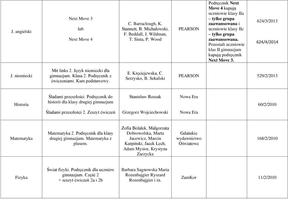 Pozostali uczniowie klas II gimnazjum kupują podręcznik Next Move 3. 624/3/2013 624/4/2014 J. niemiecki Mit links 2. Język niemiecki dla gimnazjum. Klasa 2. Podręcznik z ćwiczeniami. Kurs podstawowy.