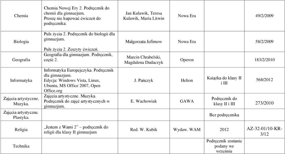 Podręcznik do biologii dla gimnazjum. Puls życia 2. Zeszyty ćwiczeń. Geografia dla gimnazjum. Podręcznik, część 2. Informatyka Europejczyka. Podręcznik dla gimnazjum.