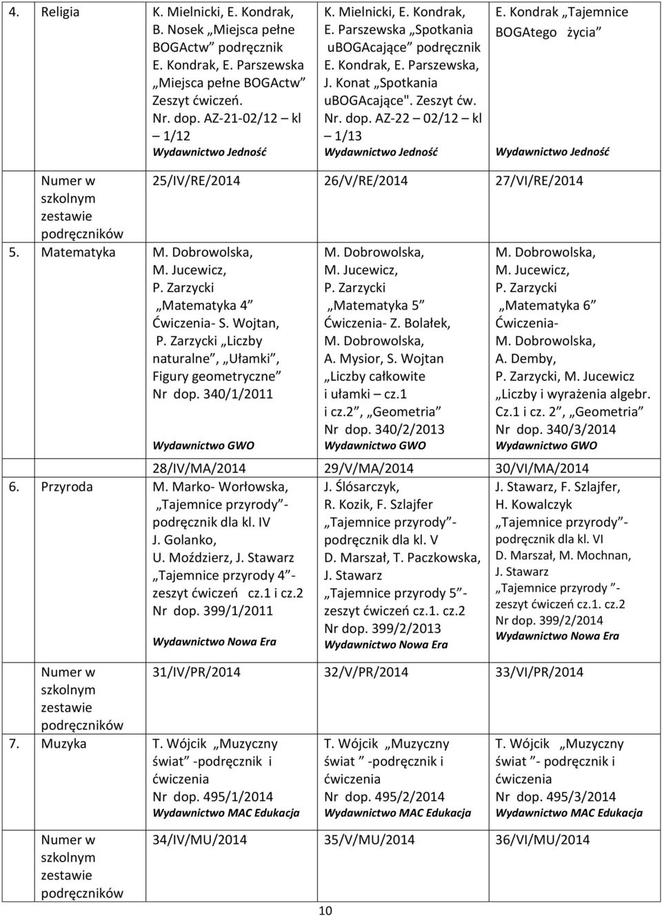 Dobrowolska, M. Jucewicz, P. Zarzycki Matematyka 4 Ćwiczenia- S. Wojtan, P. Zarzycki Liczby naturalne, Ułamki, Figury geometryczne Nr dop.