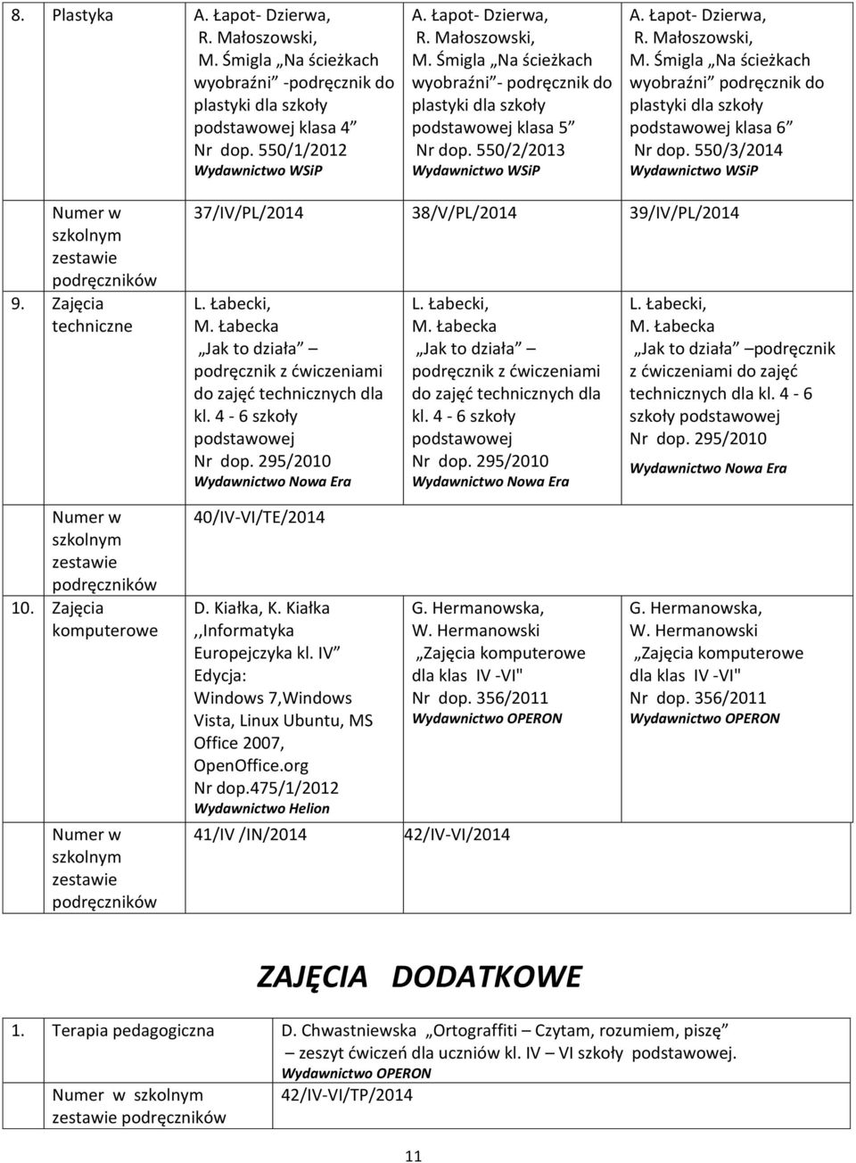 Łabecki, M. Łabecka Jak to działa z ćwiczeniami do zajęć technicznych dla kl. 4-6 szkoły Nr dop. 295/2010 L. Łabecki, M. Łabecka Jak to działa z ćwiczeniami do zajęć technicznych dla kl. 4-6 szkoły Nr dop. 295/2010 L. Łabecki, M. Łabecka Jak to działa z ćwiczeniami do zajęć technicznych dla kl. 4-6 szkoły Nr dop. 295/2010 10.